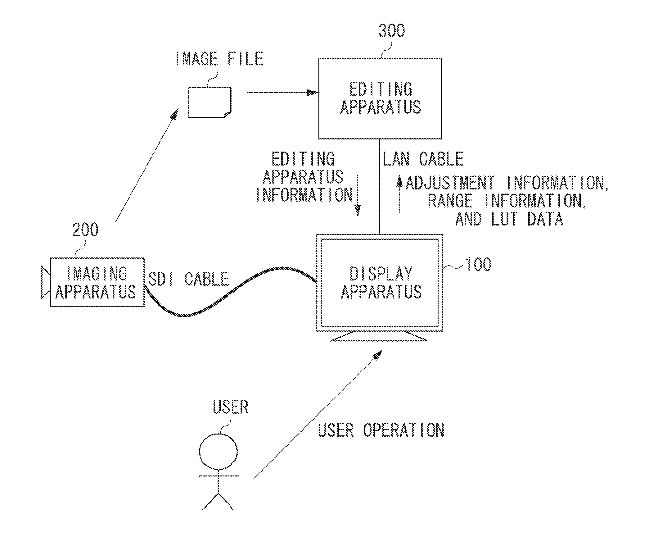 Image processing apparatus capable of inputting image data