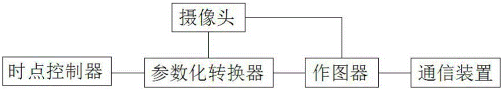 Solar energy constant temperature pig-culturing house with monitoring system