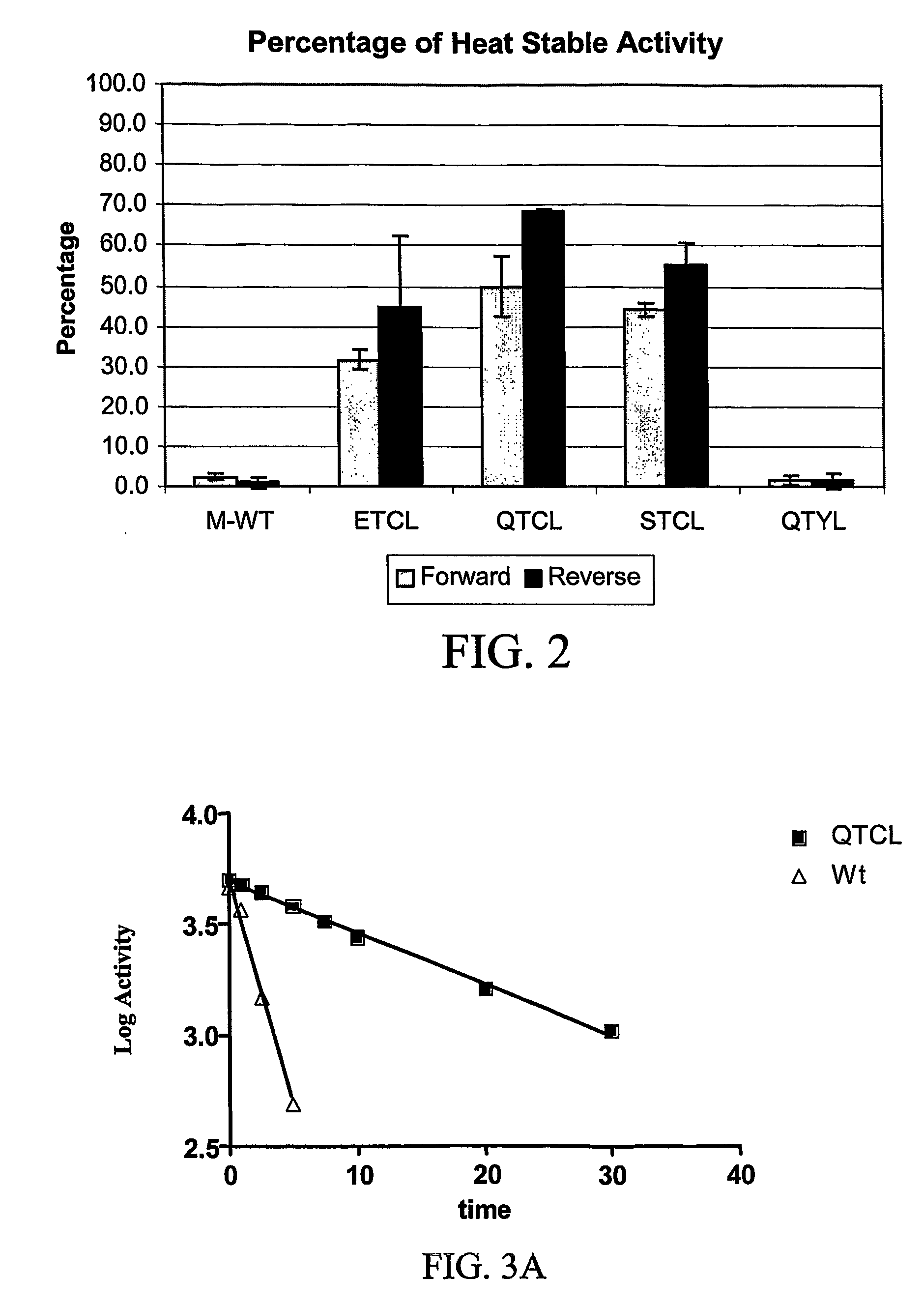 Heat stable variants of plant adenosine diphosphate glucose pyrophosphorylase small subunit