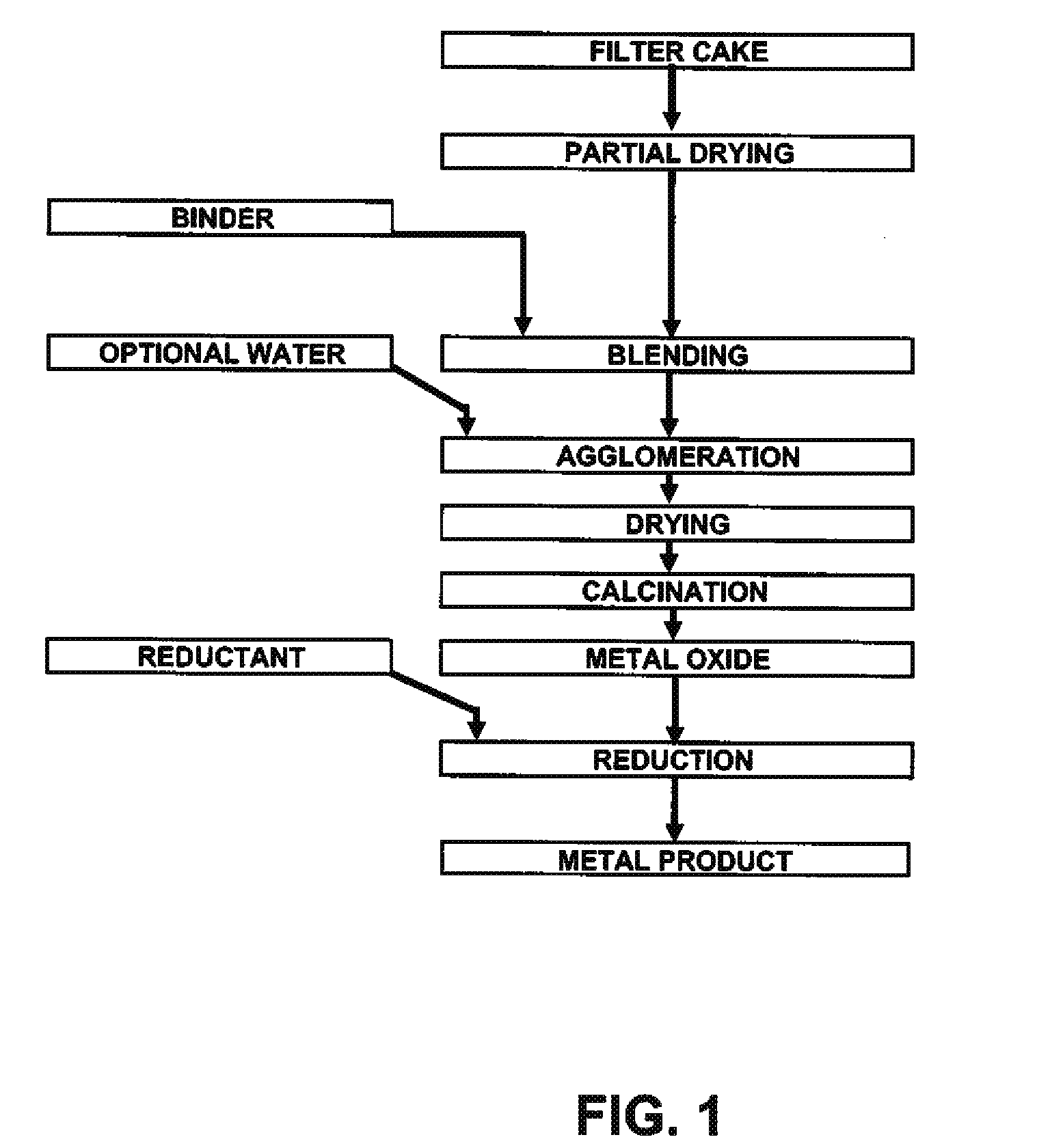Process for production of nickel and cobalt using metal hydroxide, metal oxide and/or metal carbonate