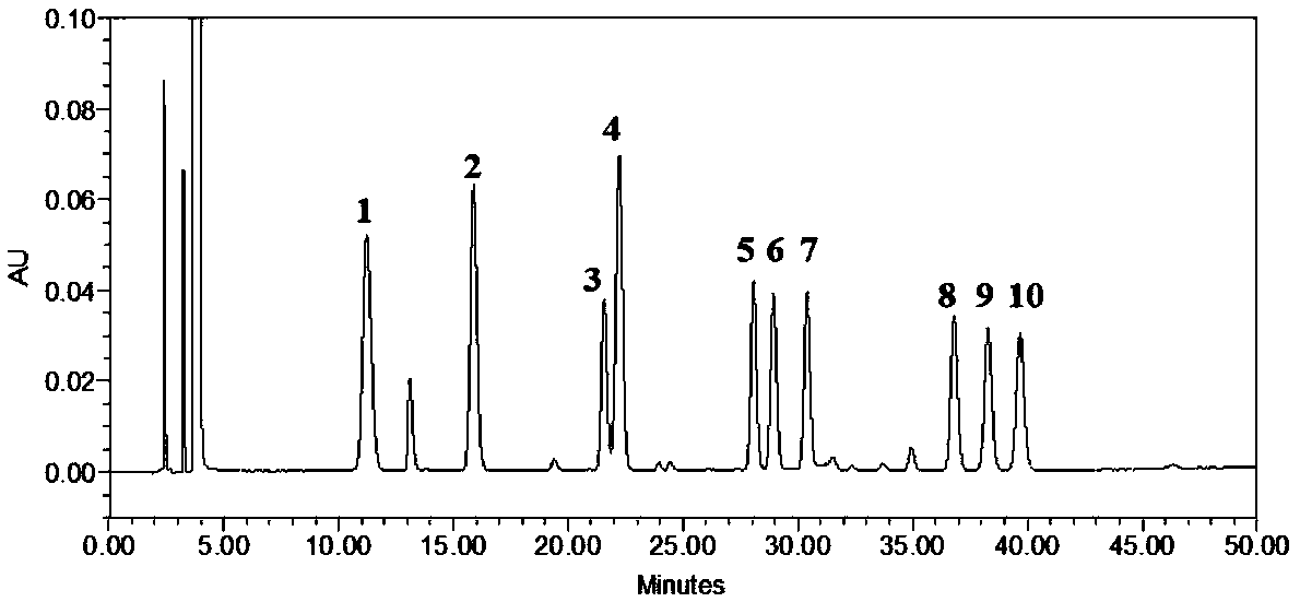 Quantitative method of short-chain fatty acid