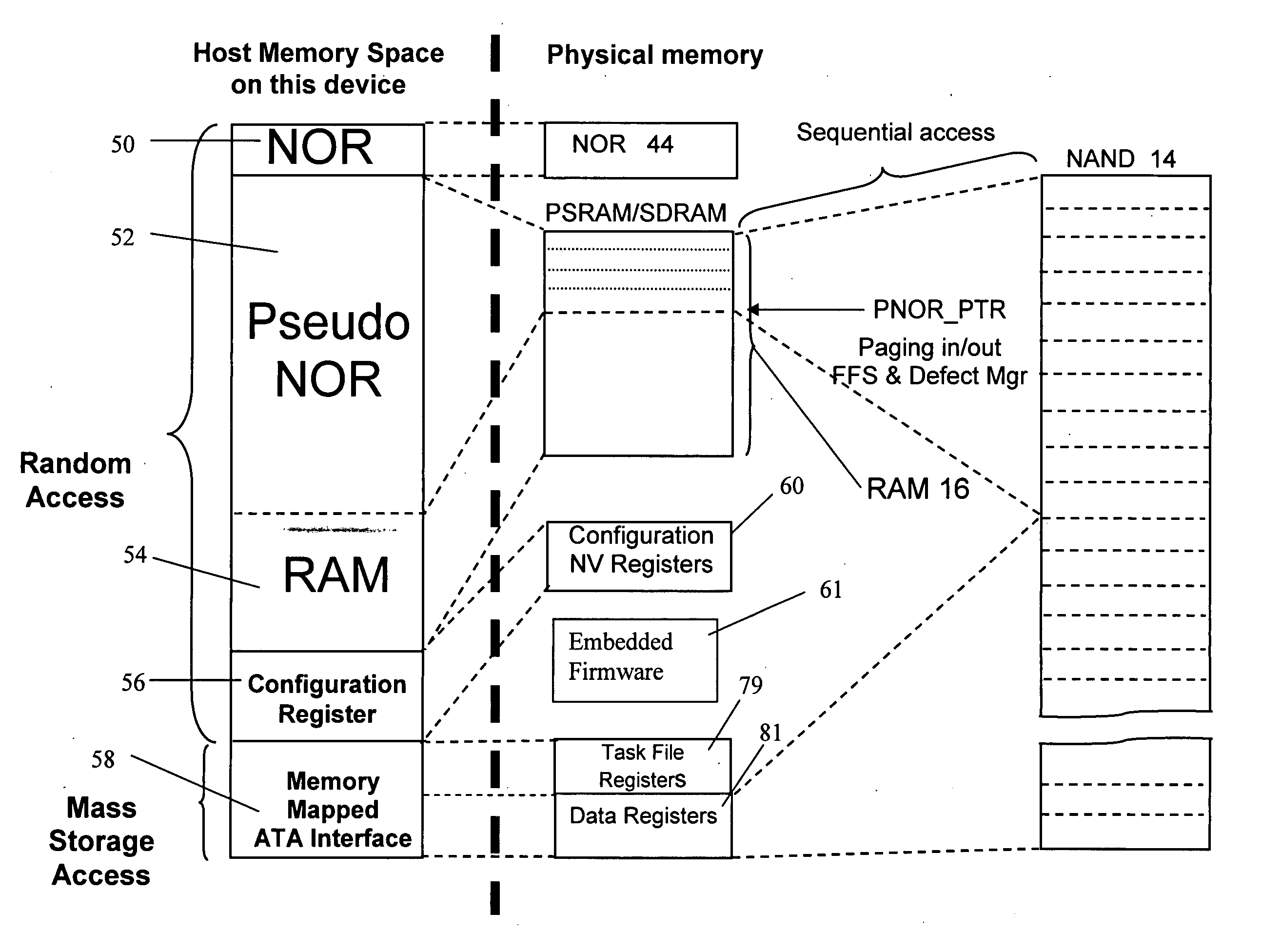 Unified memory and controller
