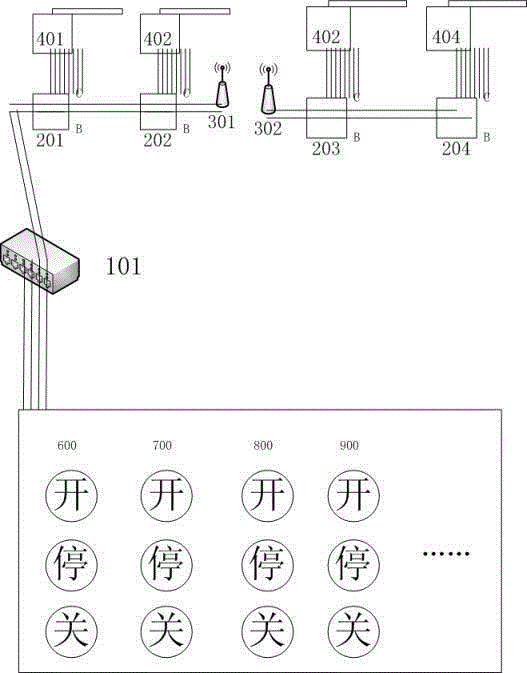 Digital console