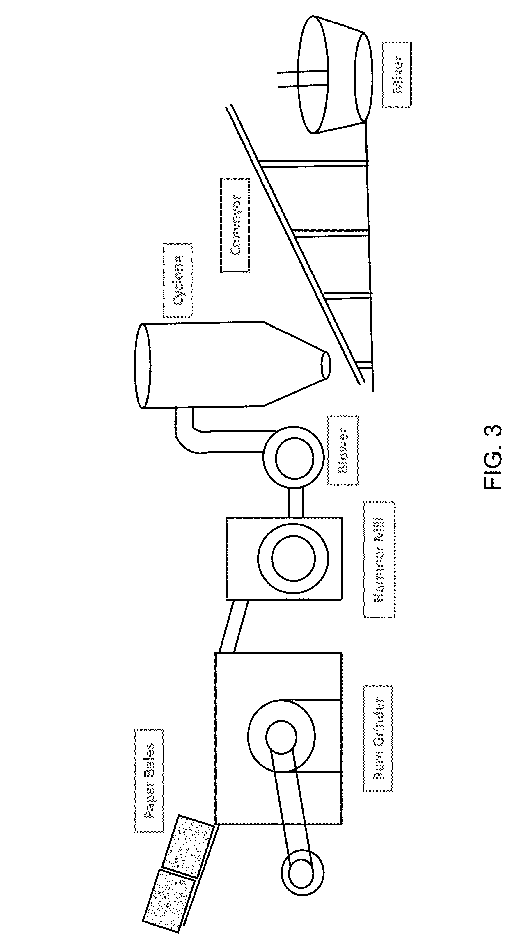 Materials suitable as substitutes for peat mosses and processes and apparatus therefor