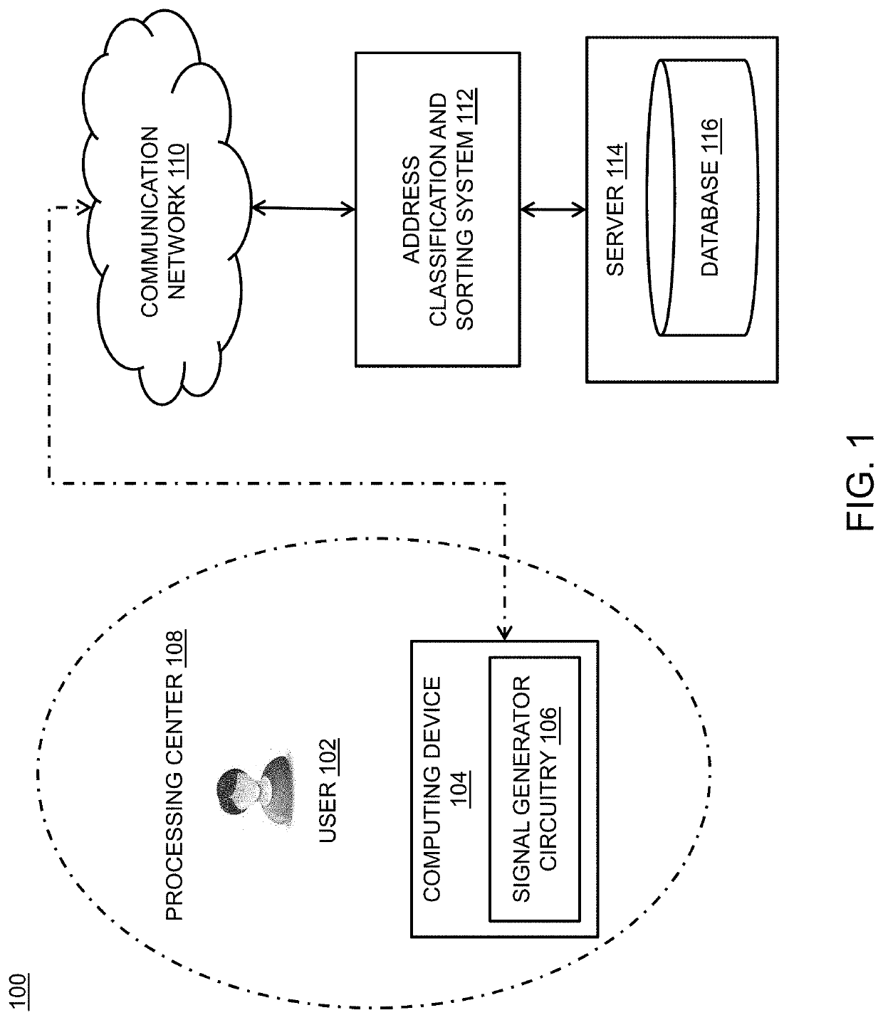 Method and system for smart address classification