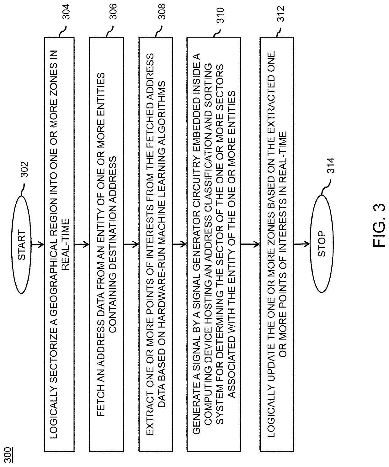 Method and system for smart address classification