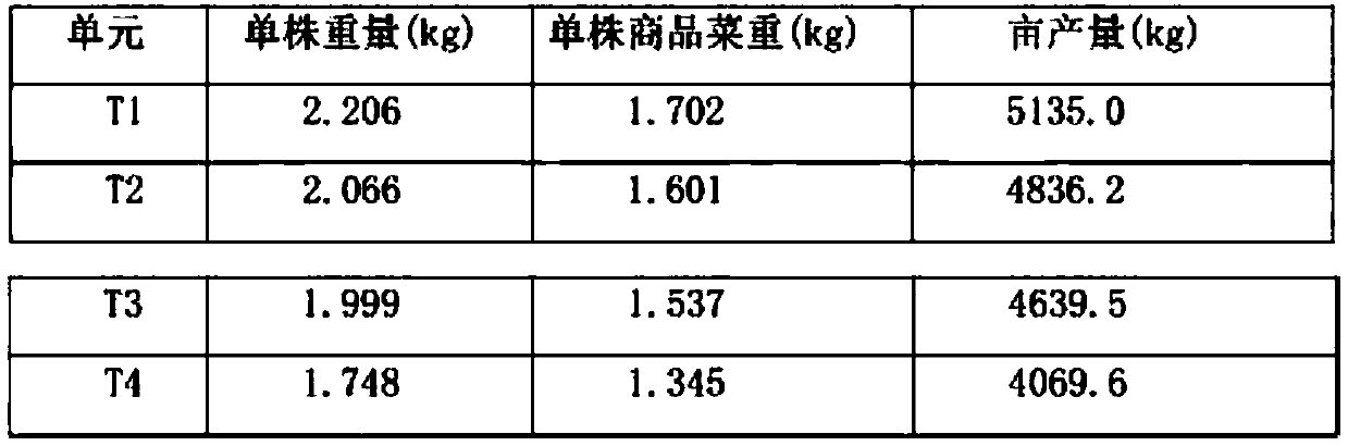 A kind of preparation method of microbial organic fertilizer