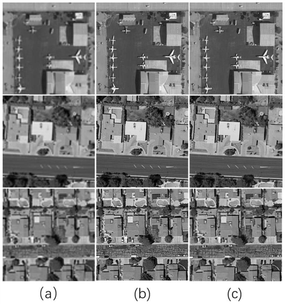 Remote sensing satellite super-resolution method and device of multi-scale texture transfer residual network