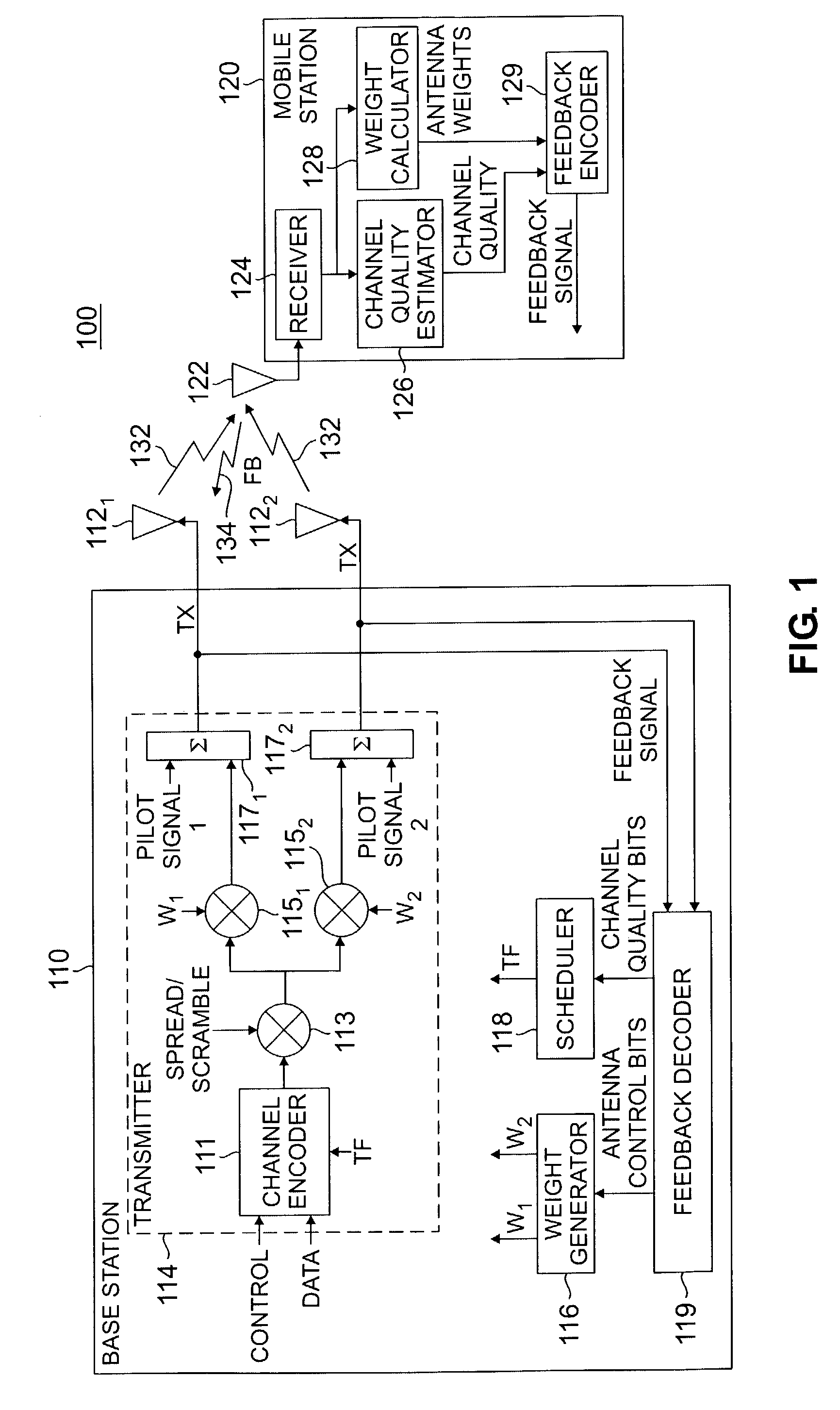 Method and apparatus for closed loop transmit diversity in a wireless communications system