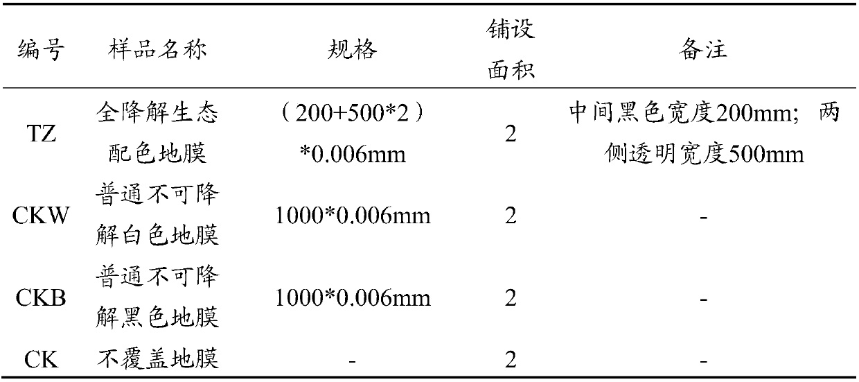 Film mulching corn cultivation fully degradable ecological color mulching film for Eastern Inner Mongolia