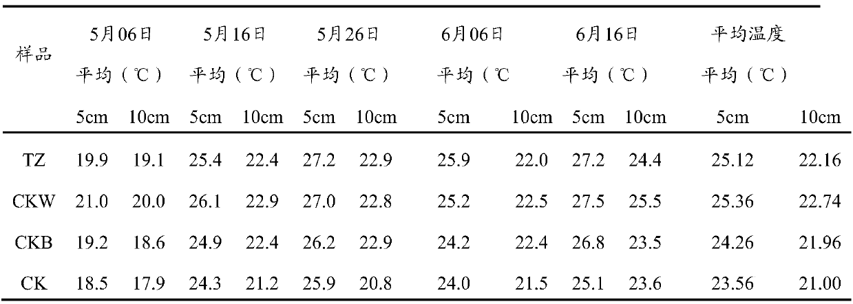 Film mulching corn cultivation fully degradable ecological color mulching film for Eastern Inner Mongolia