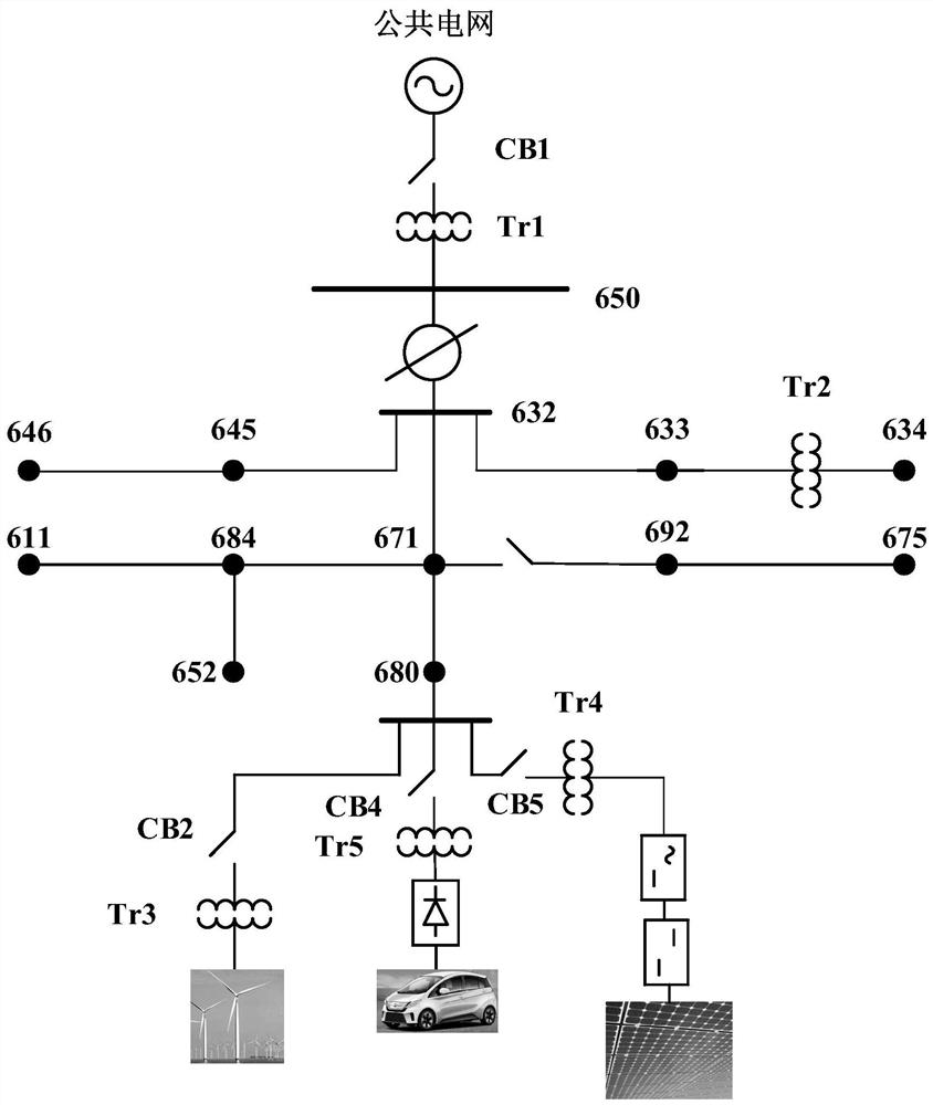 Power quality disturbance detection method for distribution network based on improved ewt and cmpe