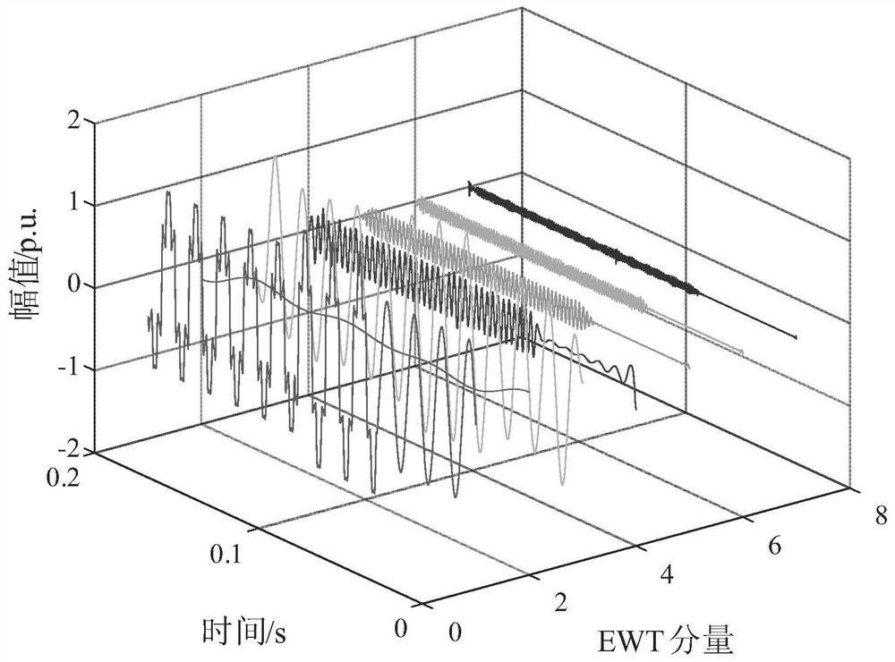 Power quality disturbance detection method for distribution network based on improved ewt and cmpe