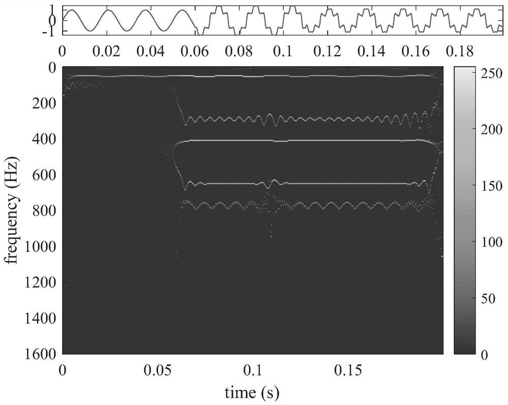 Power quality disturbance detection method for distribution network based on improved ewt and cmpe