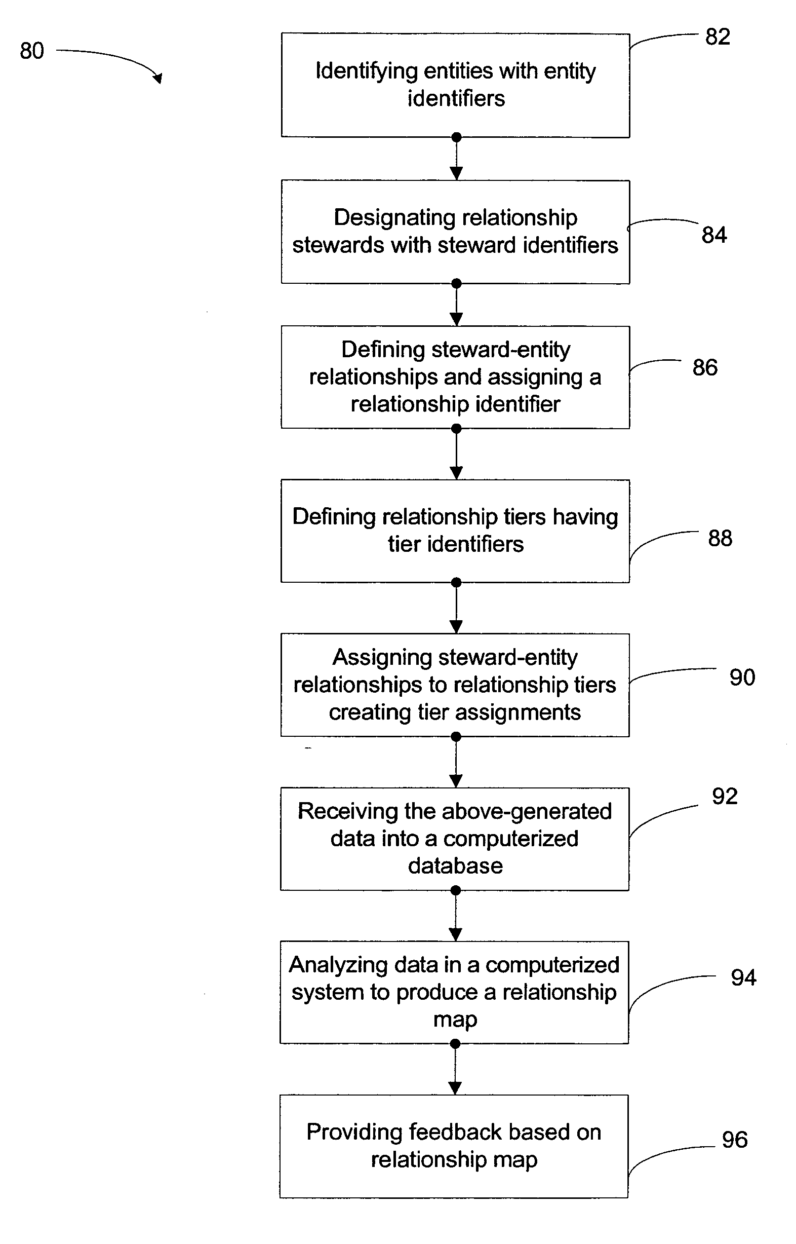 Computerized systems and methods for managing relationships