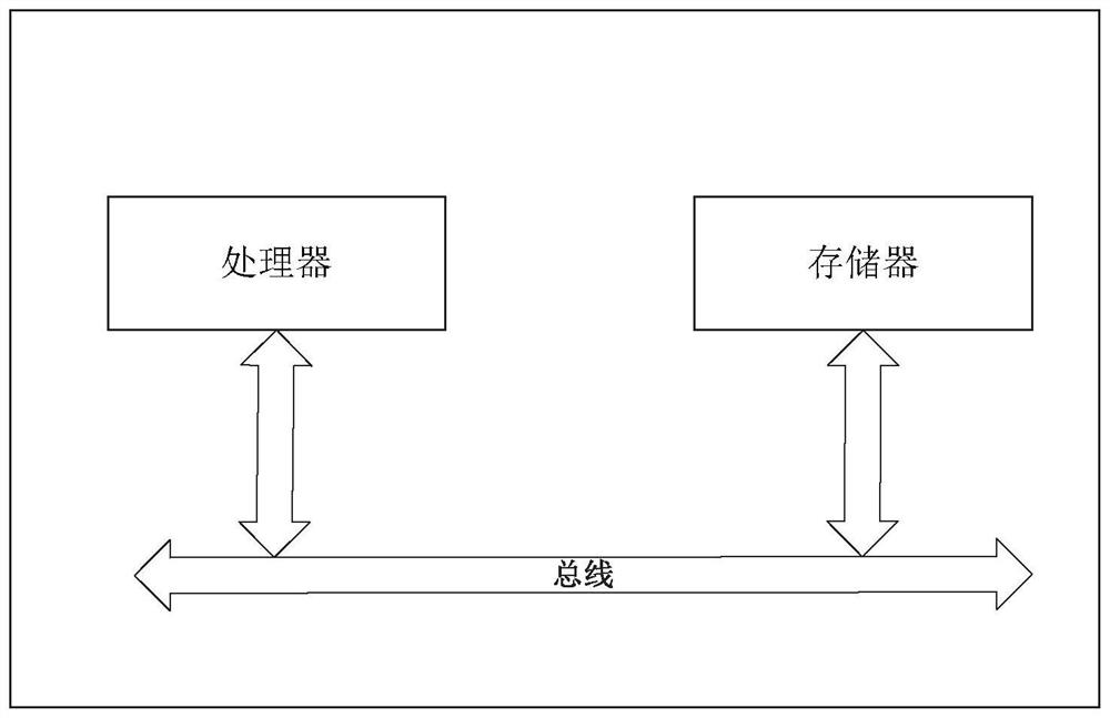 A method and system for improving warehouse distribution efficiency