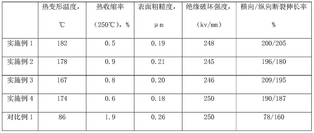 Preparation method of biaxially oriented polyphenylene sulfide composite film