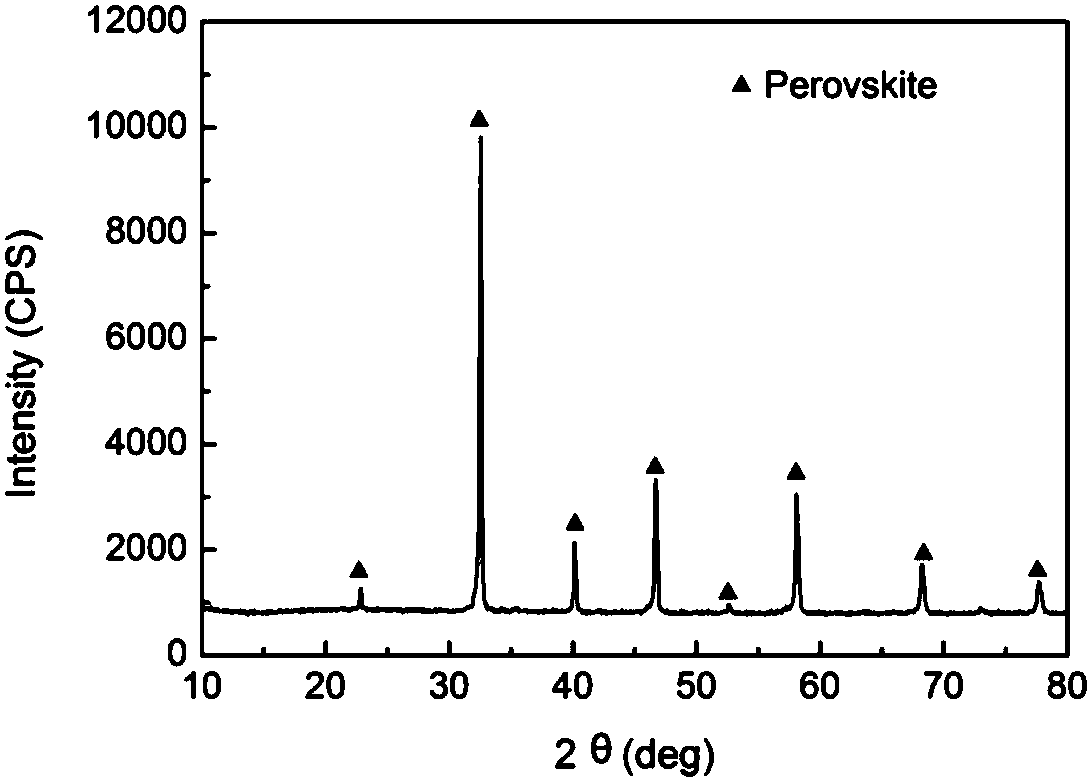 Synthesis method of Ln0.3Sr0.7Fe0.7Cr0.3O&lt;3-delta&gt; ion electronic mixed conductor material