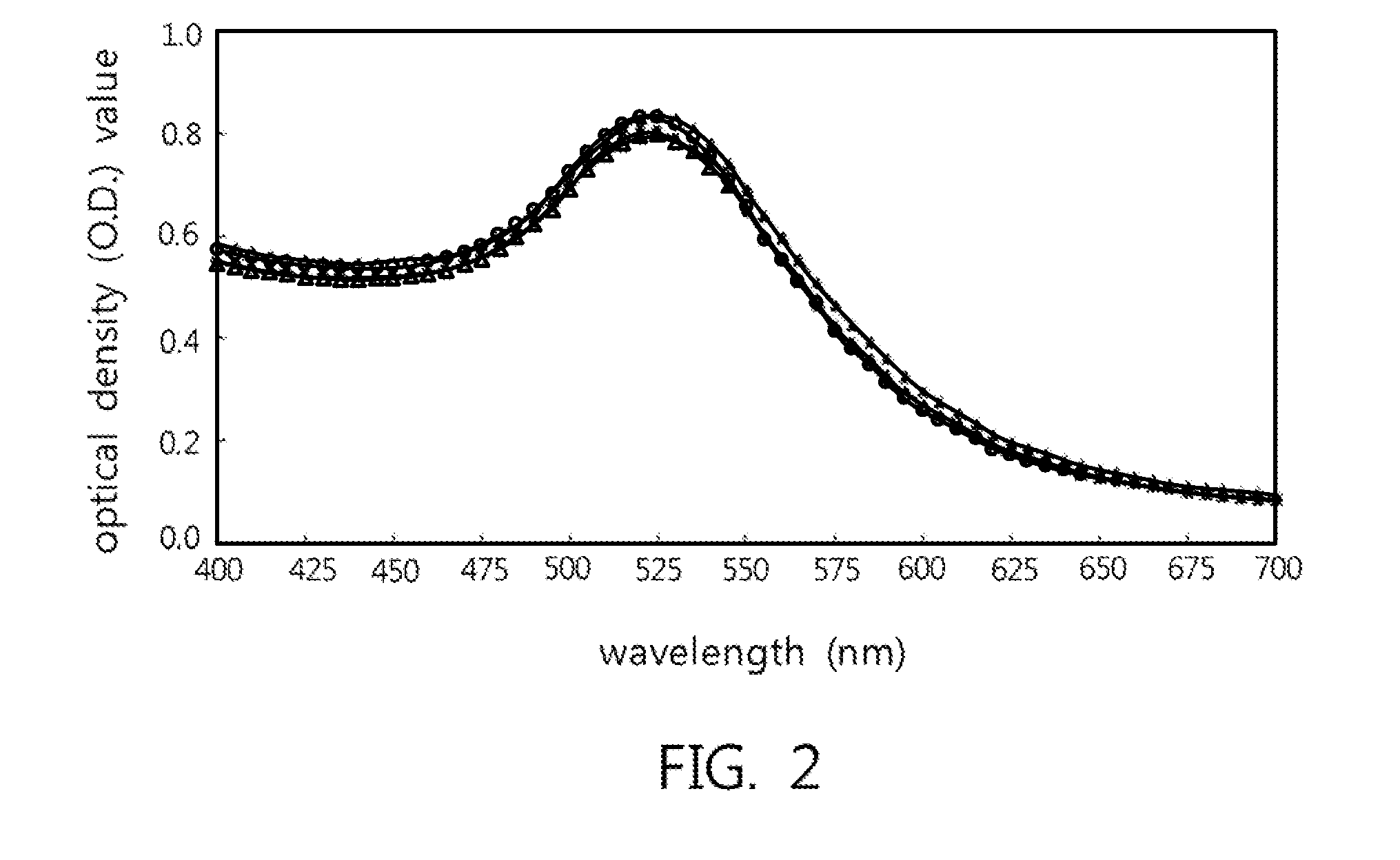 Sensing platform