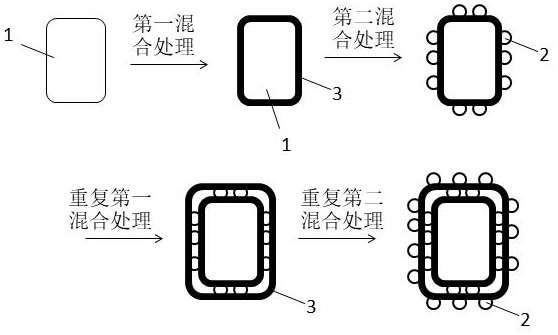 Antibacterial master batch containing high-dispersity inorganic antibacterial agent, and preparation method thereof