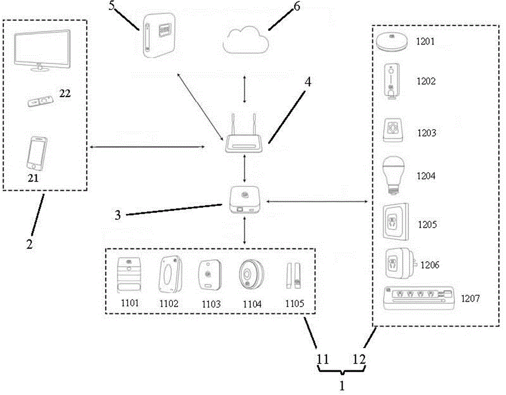 Intelligent household system and data processing and background control service method thereof