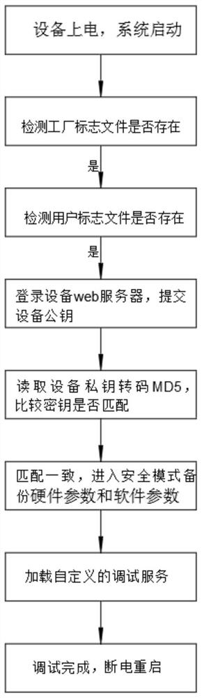 System and method for switching working modes of equipment