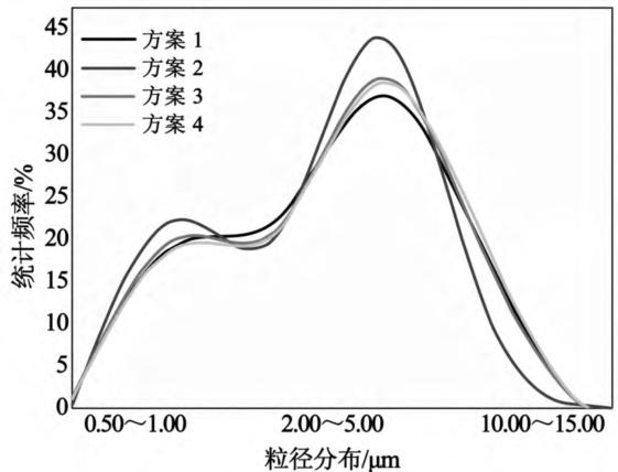 Research method for dynamic charging acceptance of exhaust type start-stop lead-acid storage battery