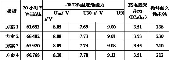 Research method for dynamic charging acceptance of exhaust type start-stop lead-acid storage battery