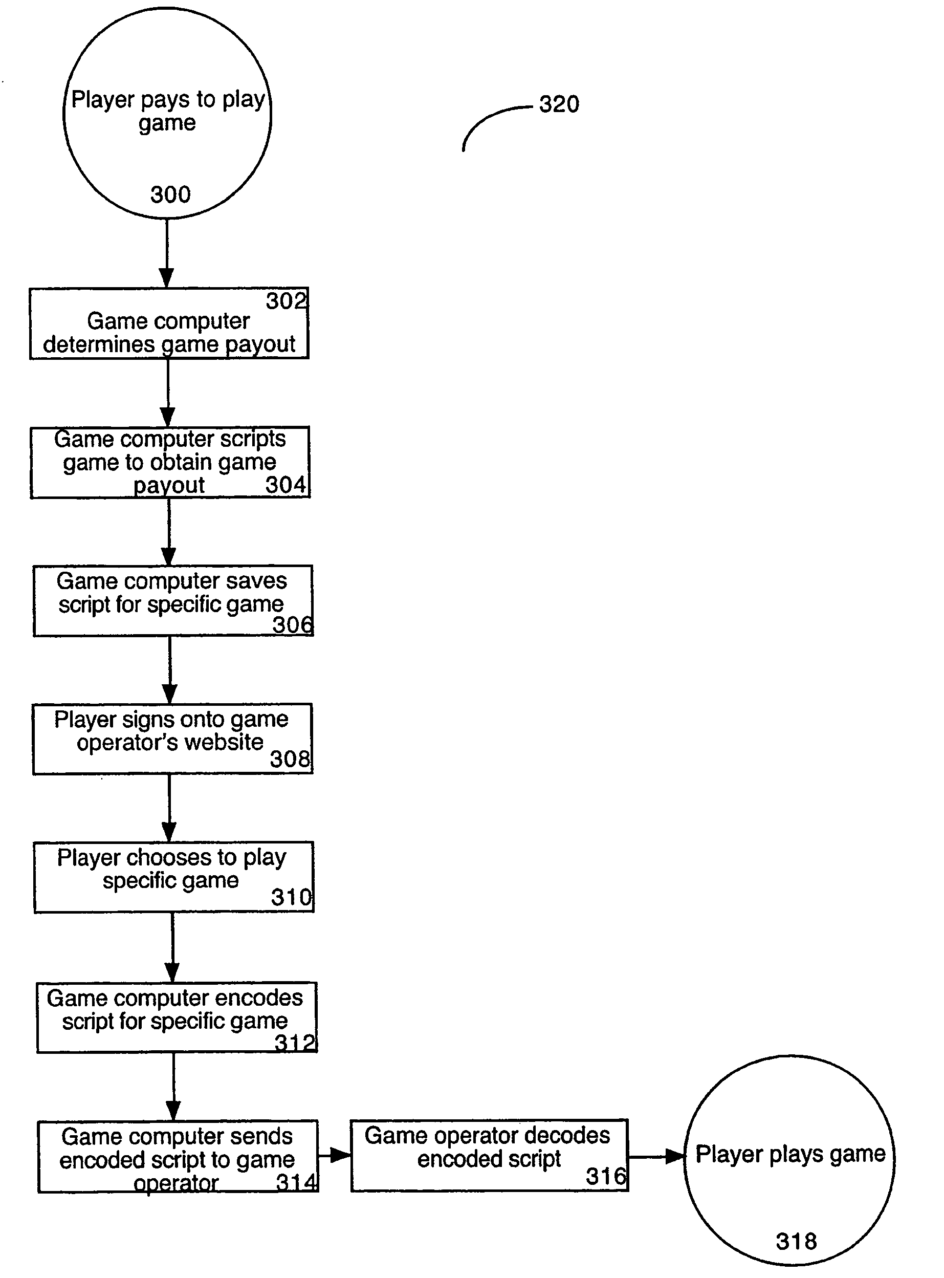 Electronic game scripting and auditing