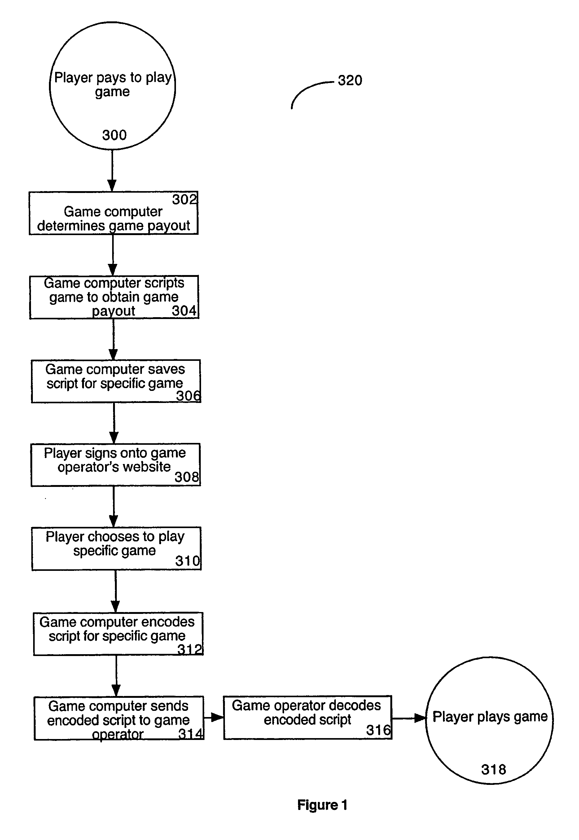 Electronic game scripting and auditing