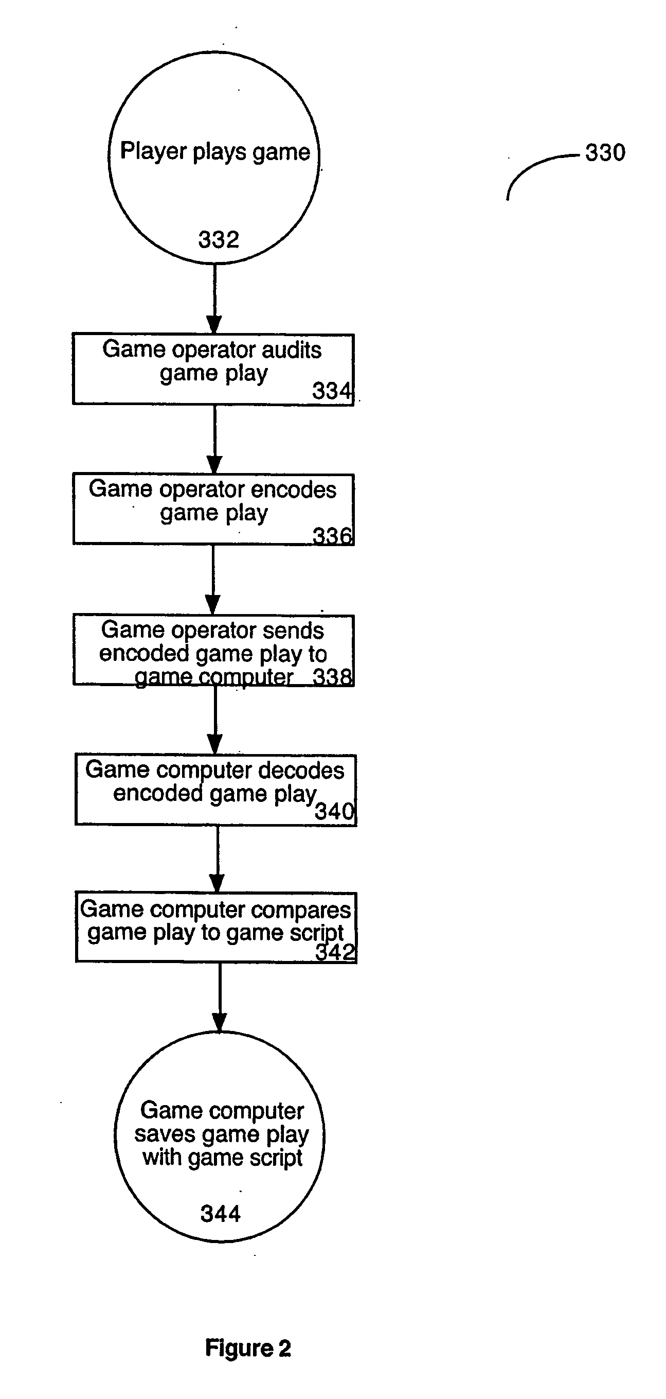 Electronic game scripting and auditing