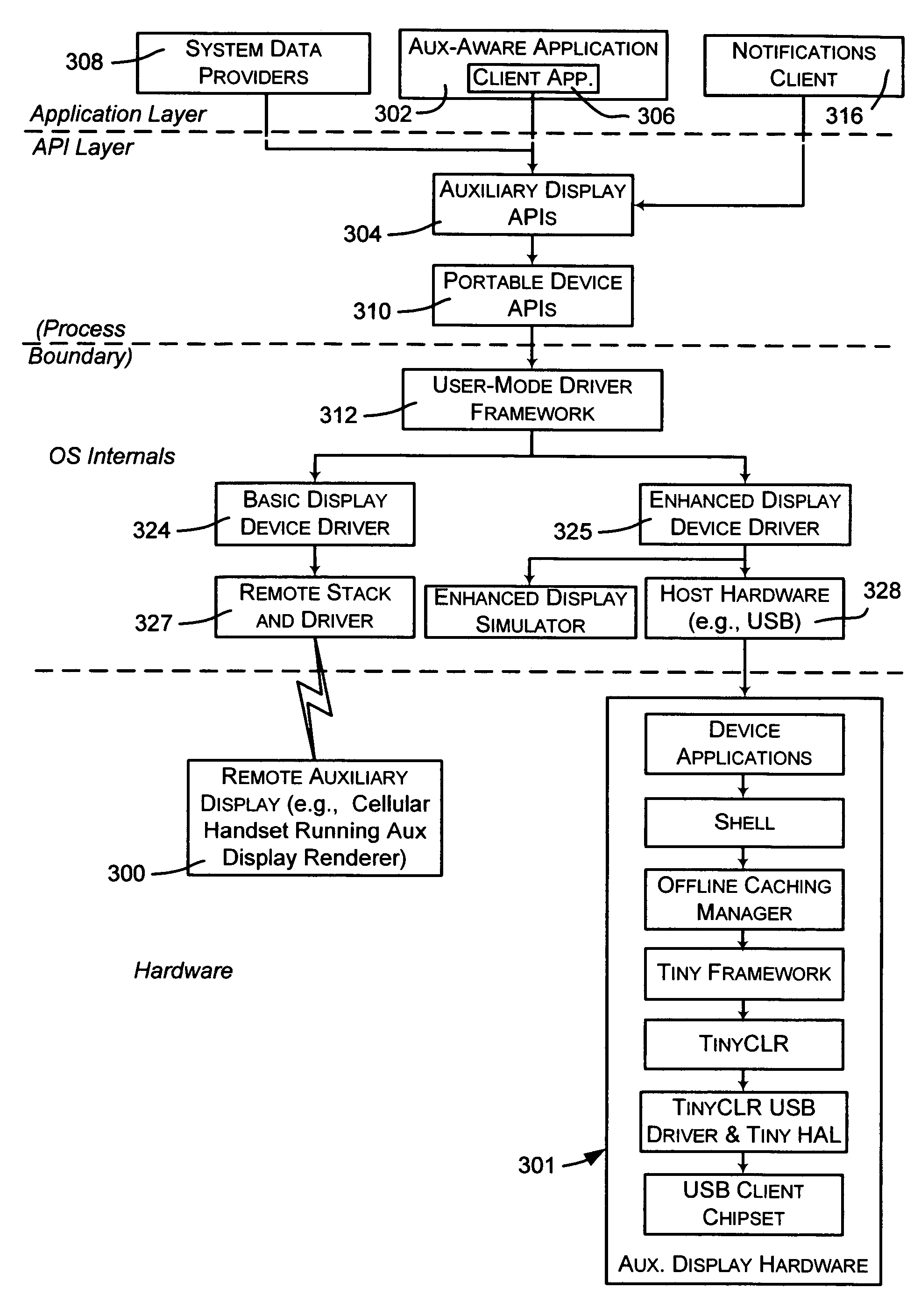Method and system for exchanging data between computer systems and auxiliary displays