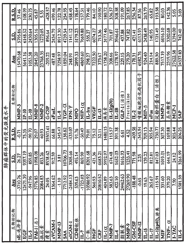 Methods of identification, assessment, prevention and therapy of lung diseases and kits thereof