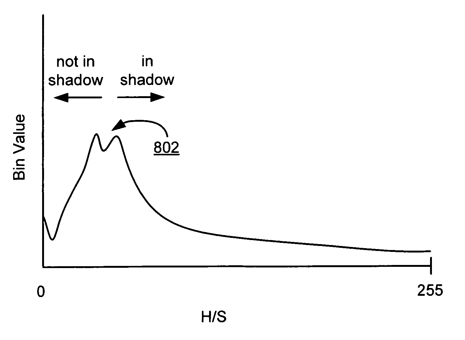 Detection and manipulation of shadows in an image or series of images