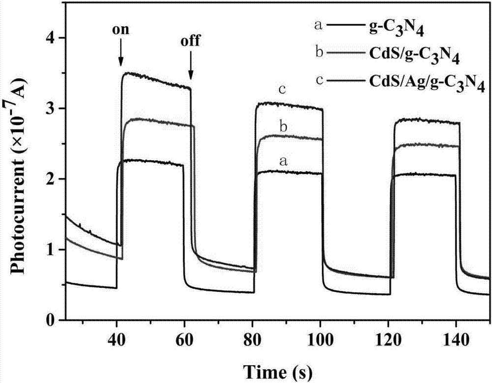 CdS/Ag/g-C3N4 heterojunction photocatalyst and preparation method thereof