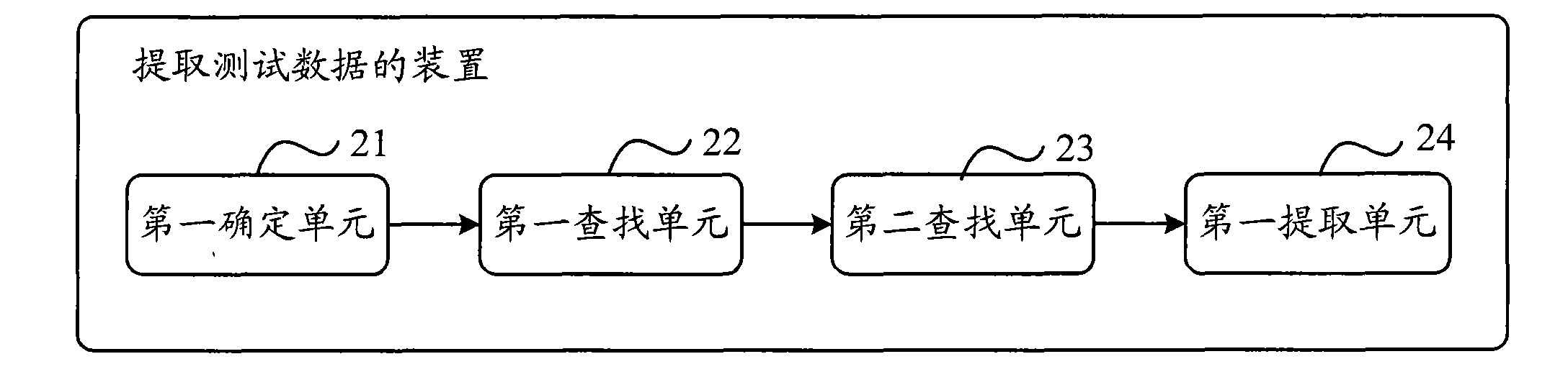 Method and device for extracting test data