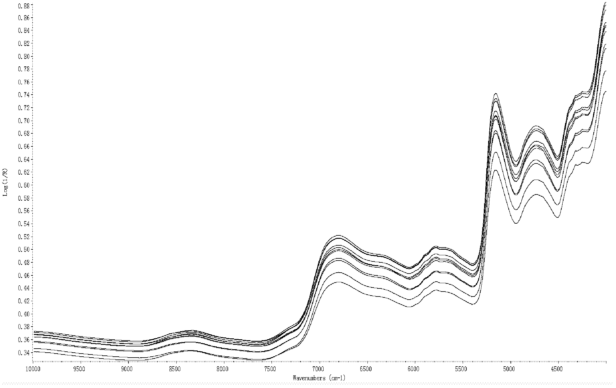 Cutting method for tobacco leaf segmenting, threshing and redrying