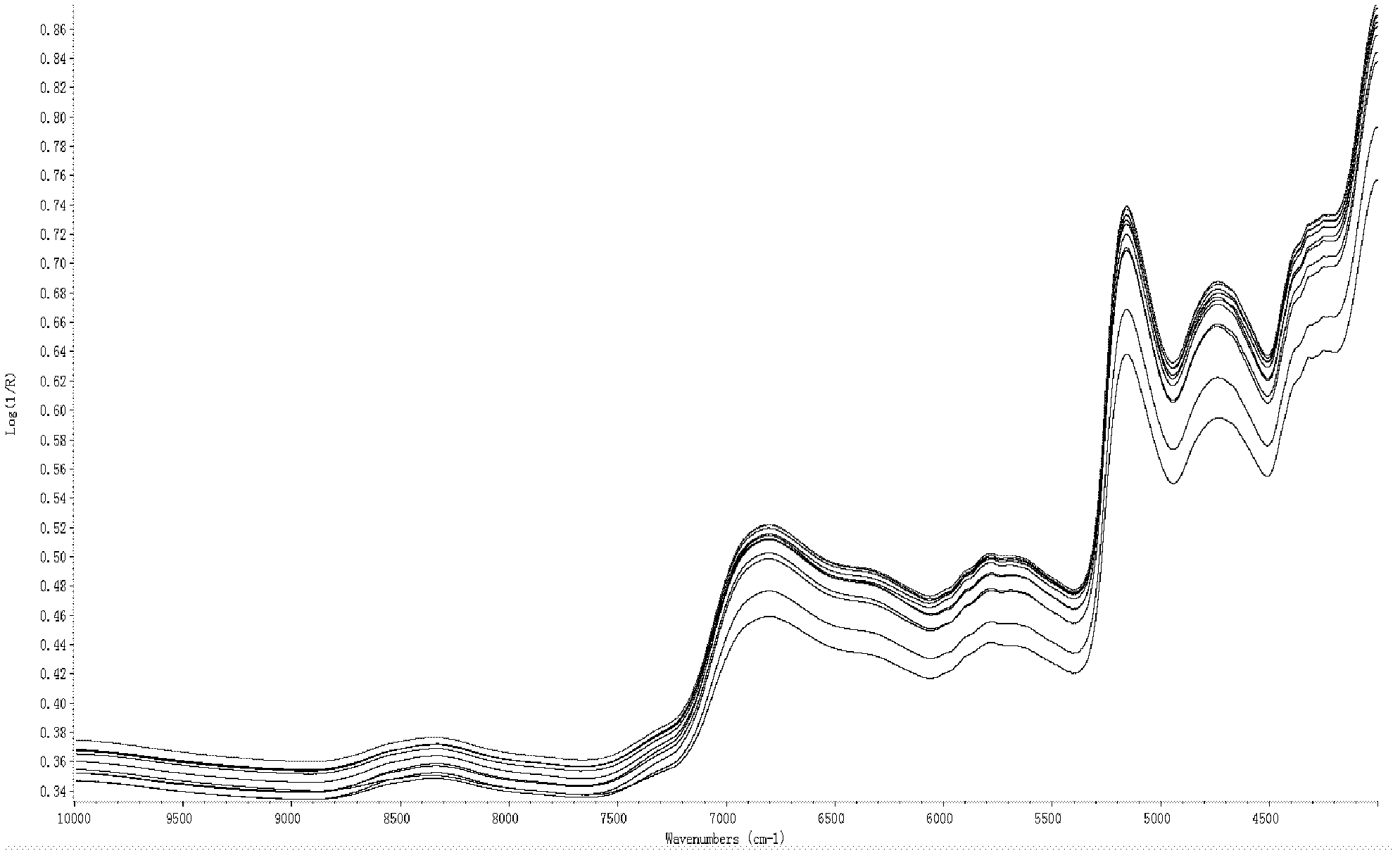 Cutting method for tobacco leaf segmenting, threshing and redrying