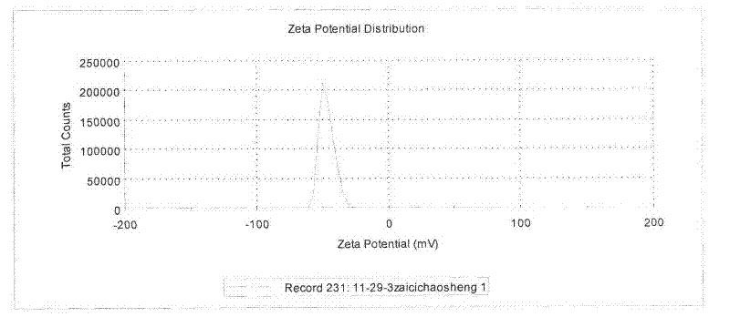 Tripterine nano structure lipid carrier and preparation method and application thereof