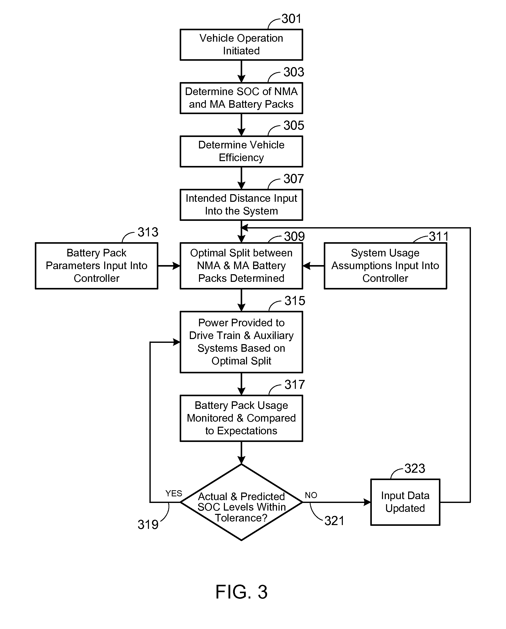 Efficient dual source battery pack system for an electric vehicle