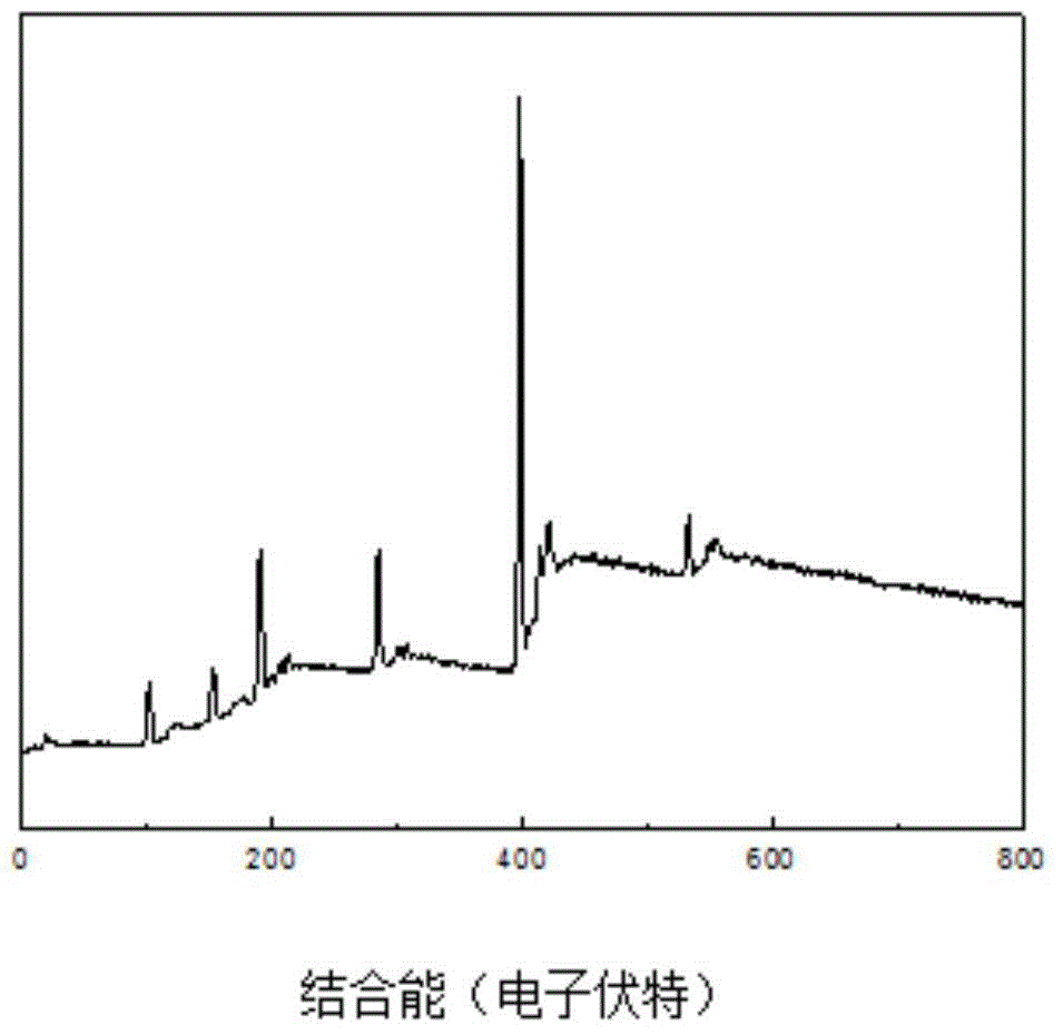 A kind of preparation method of boron-containing silicon nitride fiber