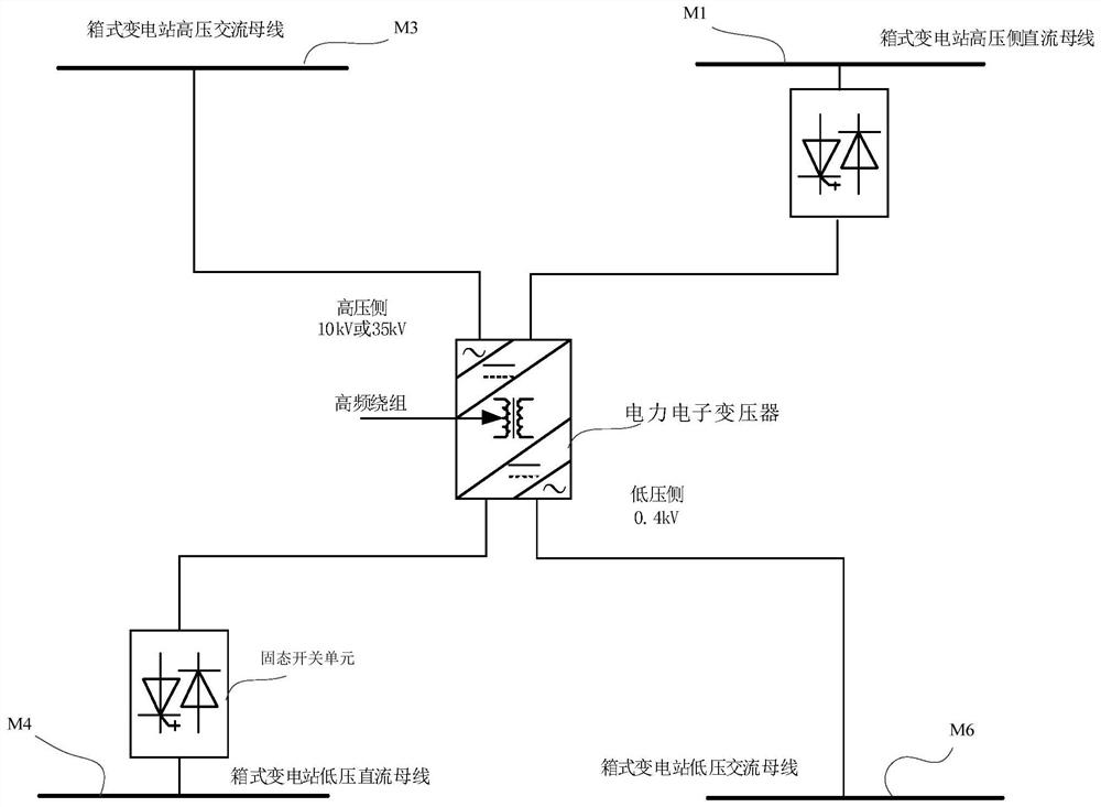 Box-type substation with AC/DC power distribution function