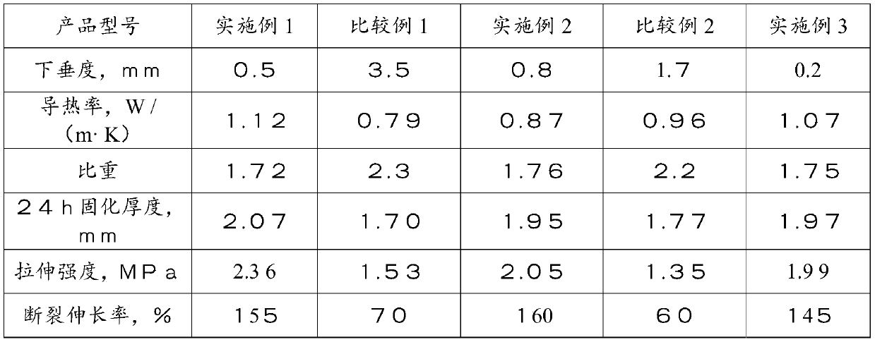 Thixotropic heat conduction insulating sealant and preparation method thereof