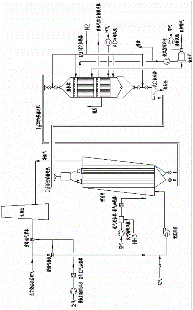 A flue gas desulphurization denitration method adopting ammonia-containing wastewater for flue gas temperature control and a device therefor