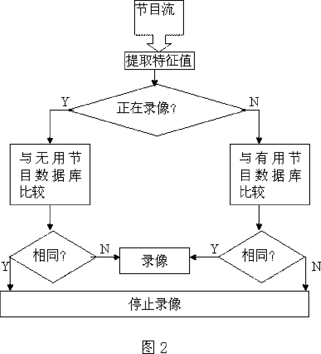 Automatic video recording method