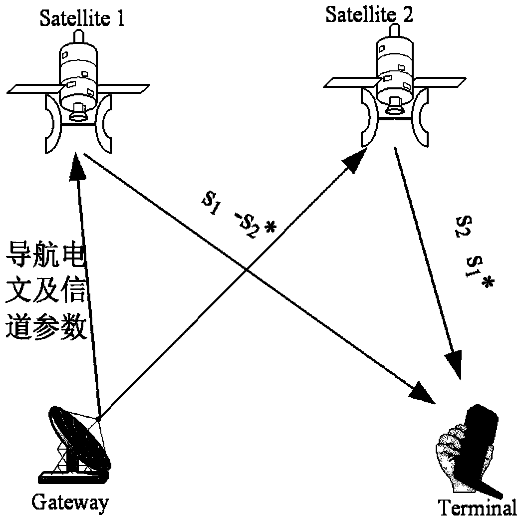 A Cooperative Diversity Positioning Method Based on Satellite Positioning System