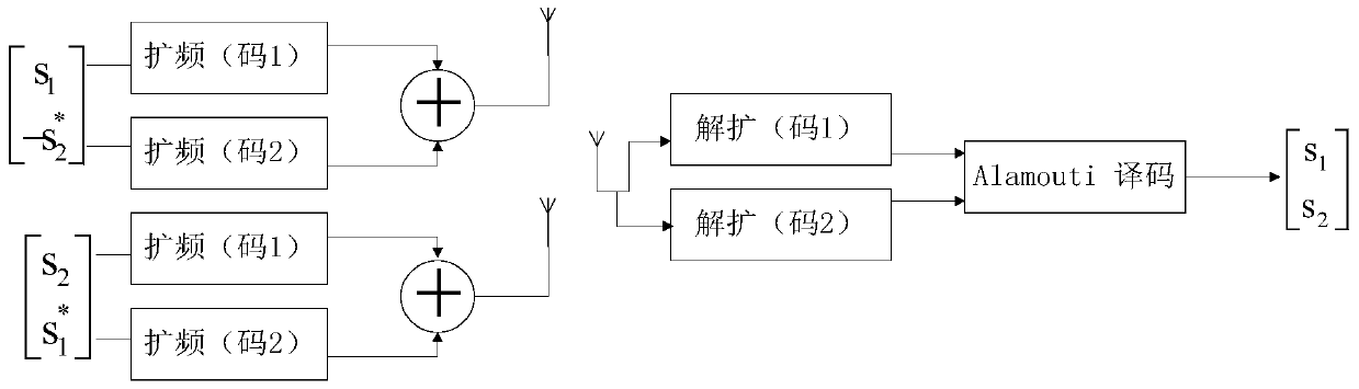 A Cooperative Diversity Positioning Method Based on Satellite Positioning System