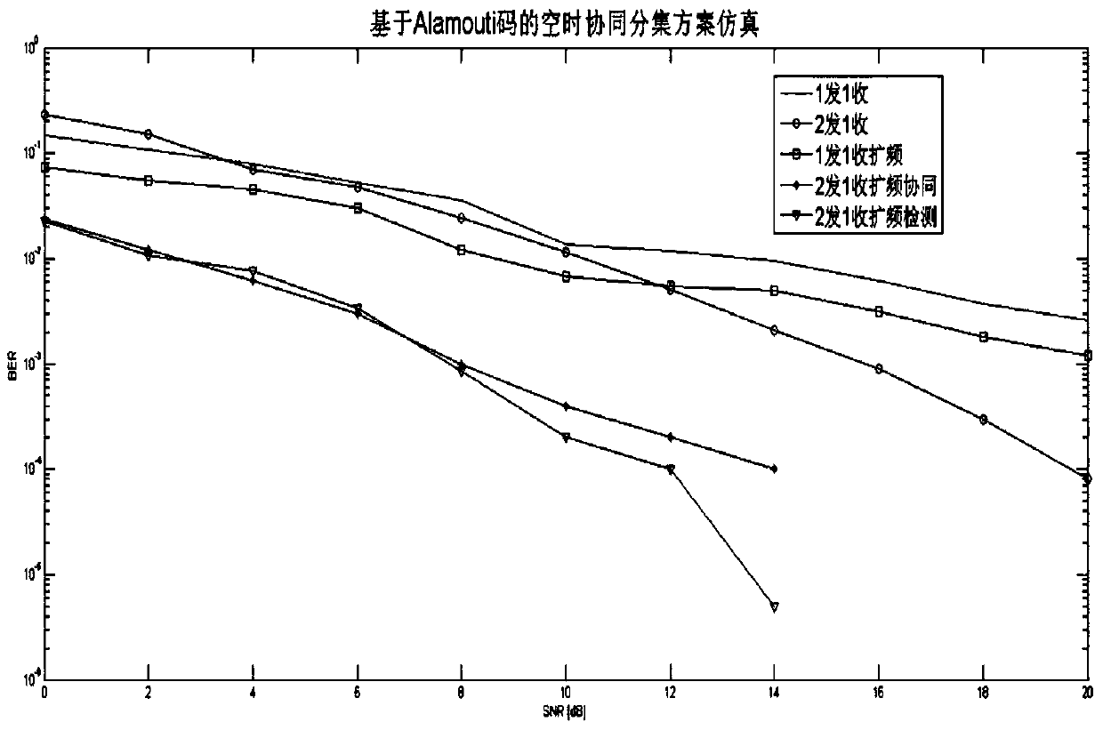 A Cooperative Diversity Positioning Method Based on Satellite Positioning System