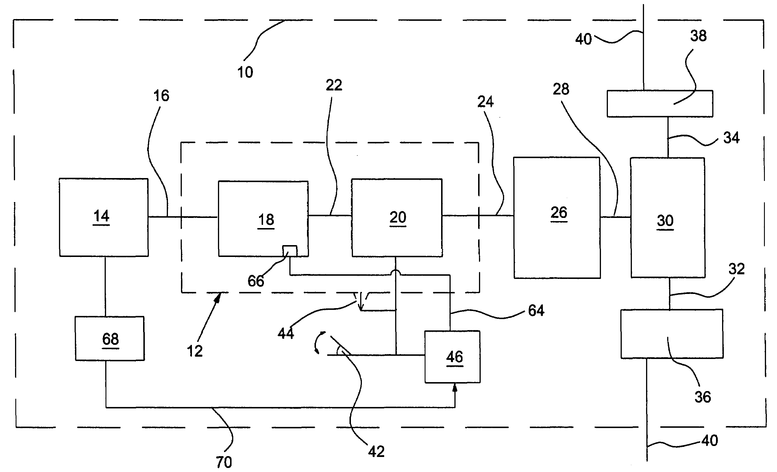 Method for the control of a gearbox arrangement