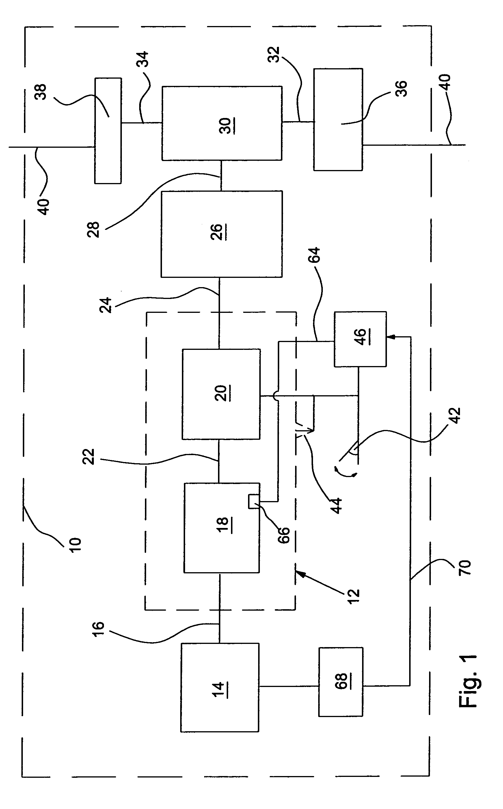 Method for the control of a gearbox arrangement